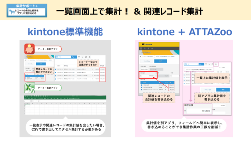 一覧データの集計値を自動表示「集計サポート＋」