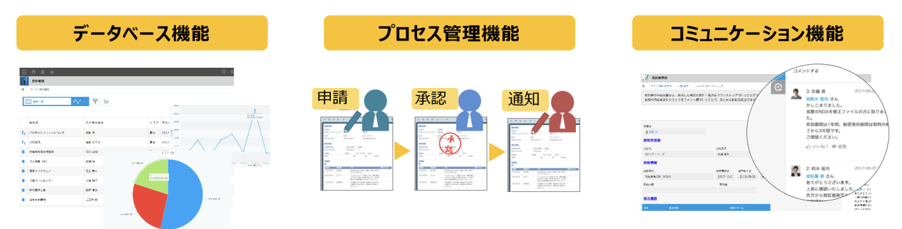 代表的な3つの機能