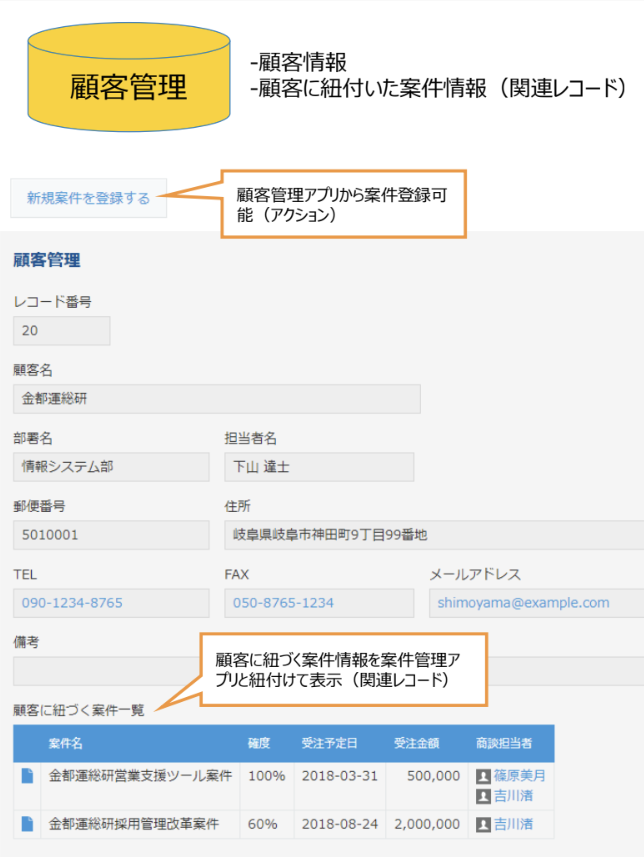 SFAアプリの構成と機能　顧客管理アプリのイメージ