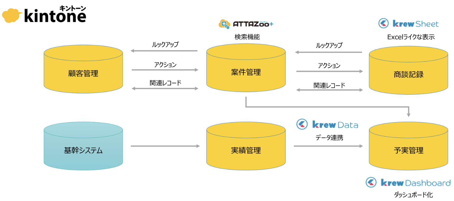 SFAで用いるプラグインの例