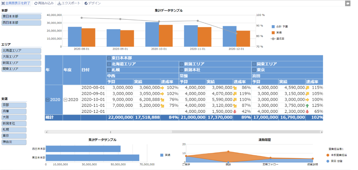 SFAで用いるプラグインの例　krew Dashboardのプラグイン