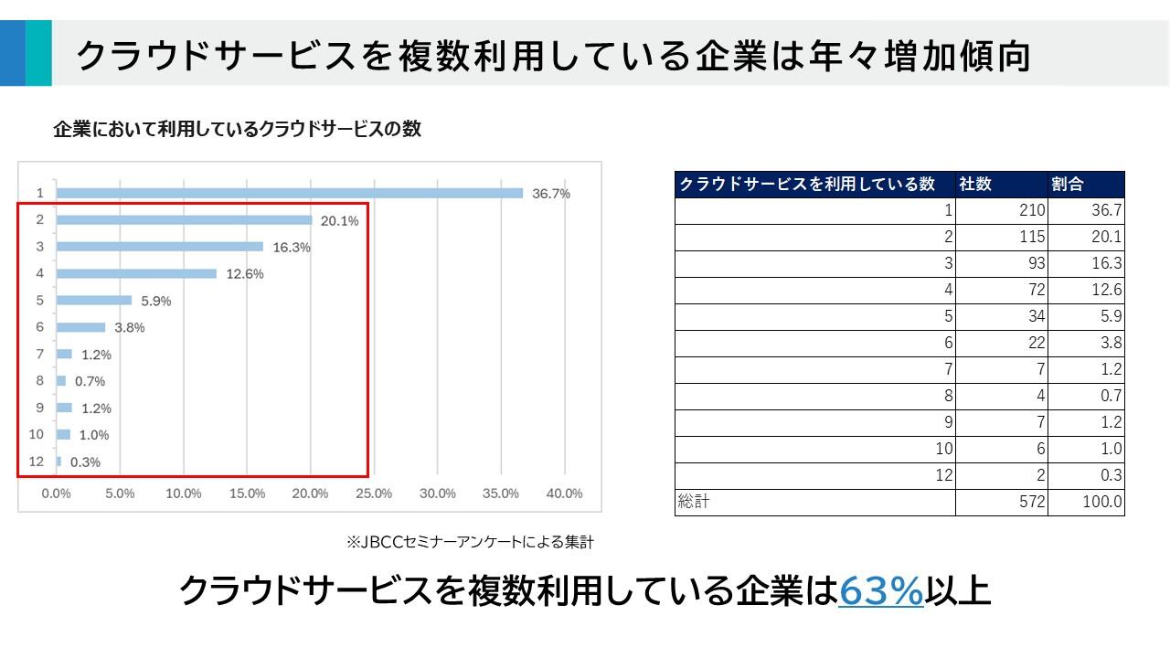 kintoneのファイル管理における2つの課題