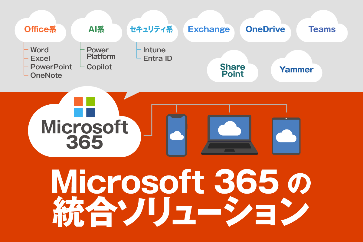 Microsoft 365 とは？機能・プランの基本から"導入しても活用しきれない"を解決する方法まで