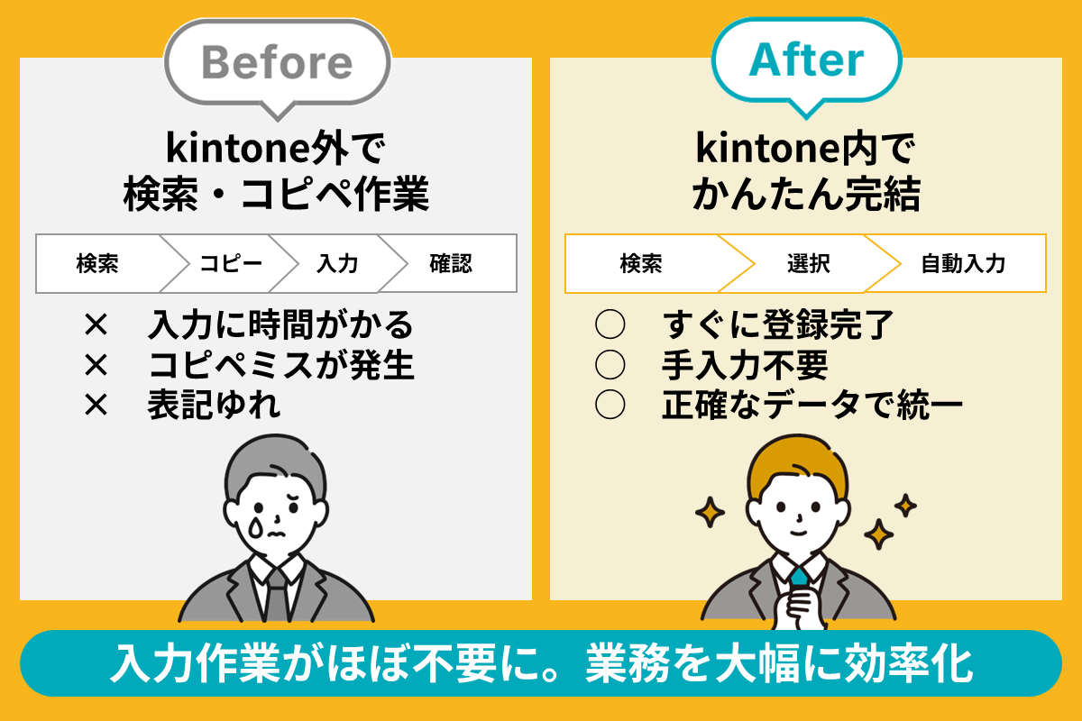 機能概要：法人番号検索＋とは？kintone上で法人情報を簡単に取得できる機能