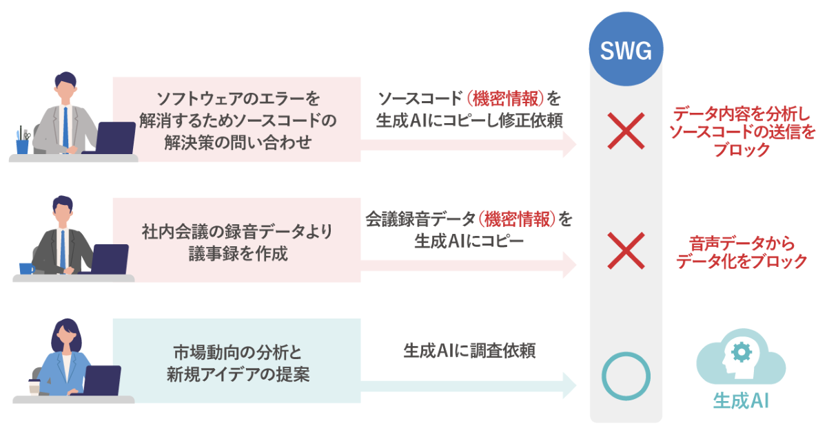 生成AIの利用におけるセキュリティ対策