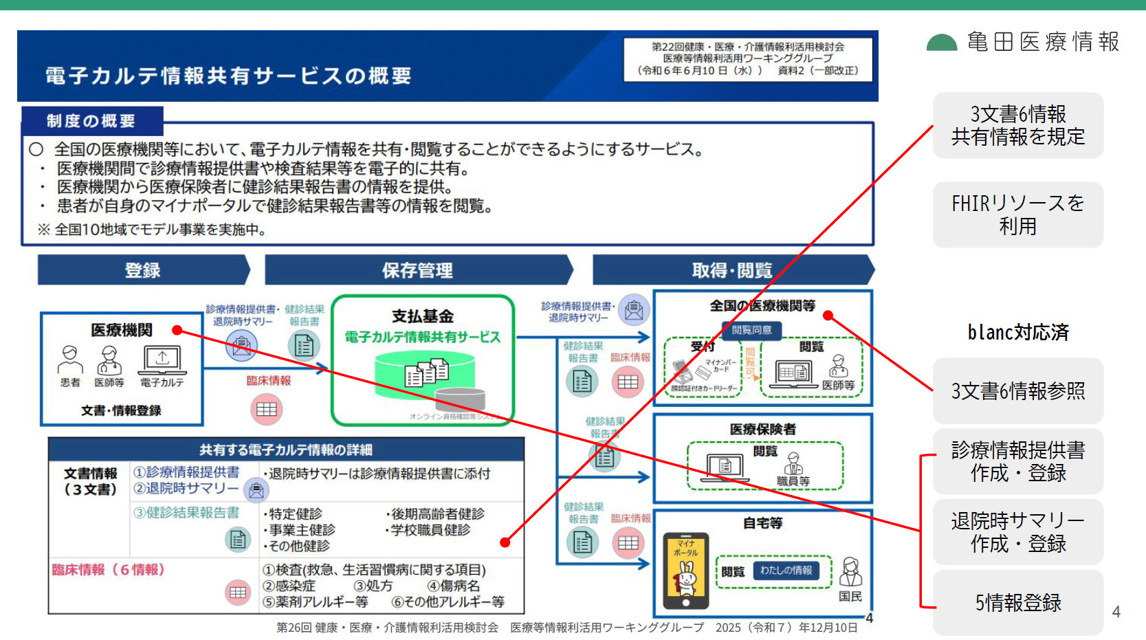 電子カルテ情報共有サービス