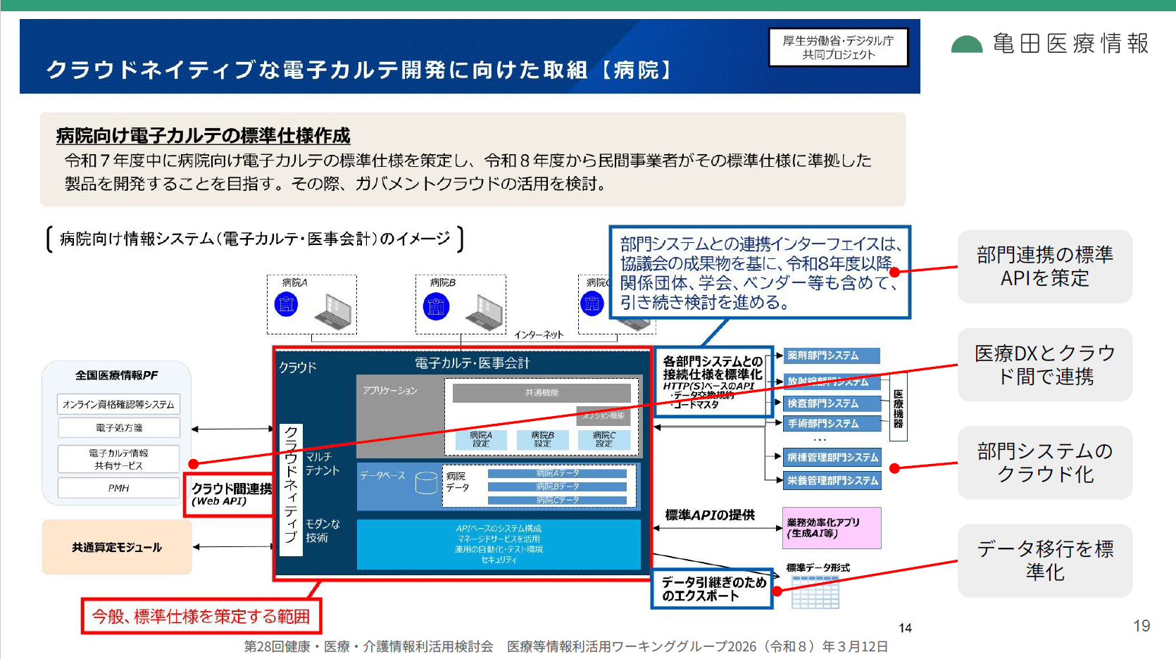 クラウドネイティブな電子カルテ開発に向けた取組【病院】