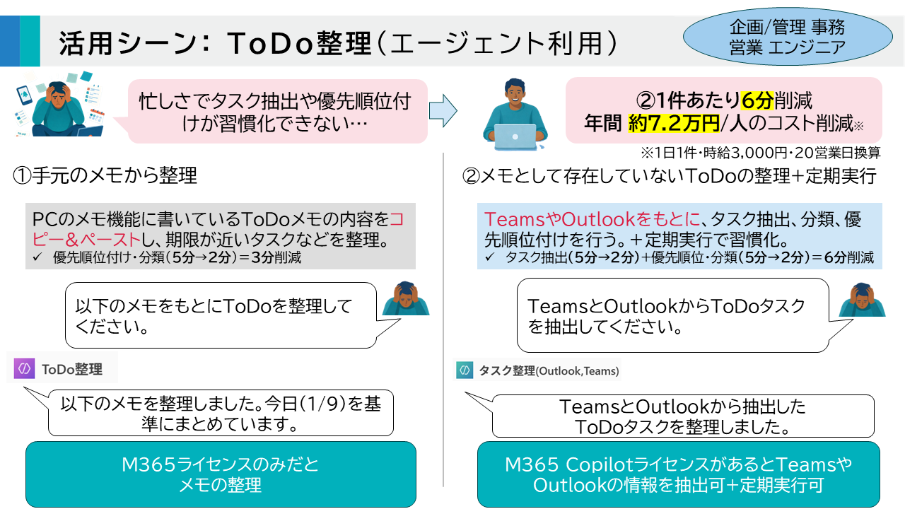 活用シーン：ToDo整理（エージェント利用）