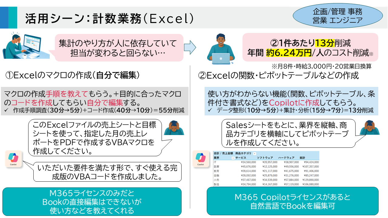 活用シーン：計数業務（Excel）