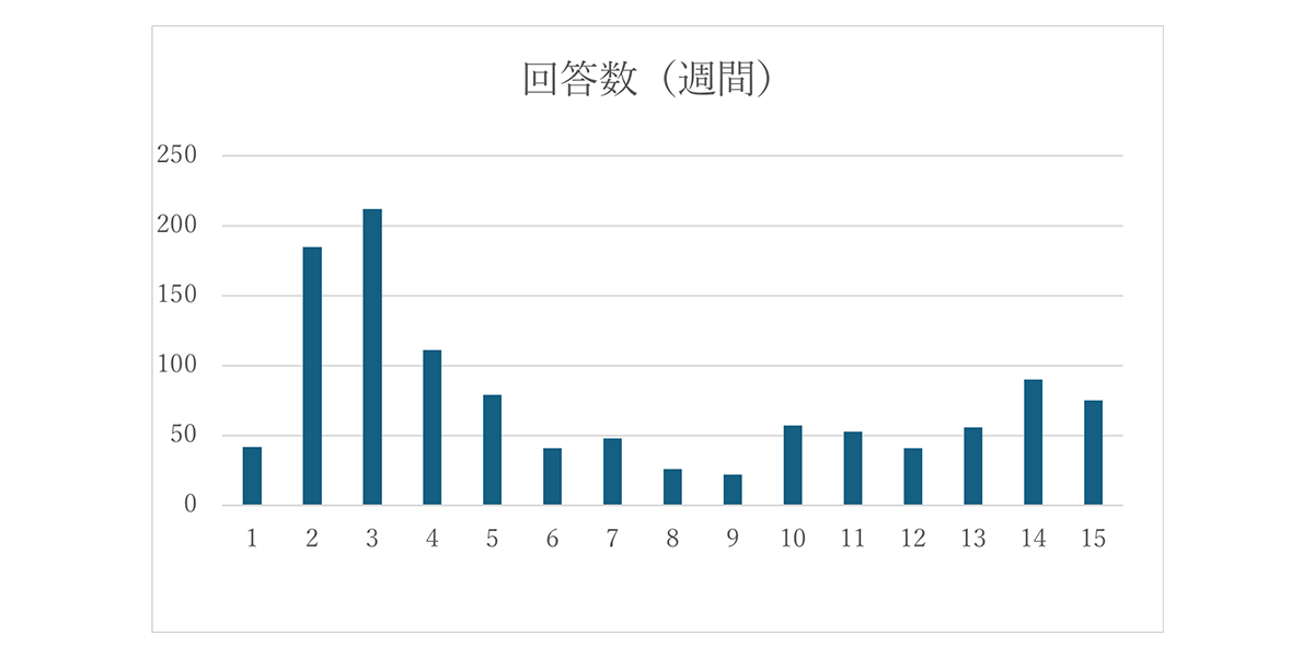 AI質問箱導入による Teams 活用と業務効率化の効果