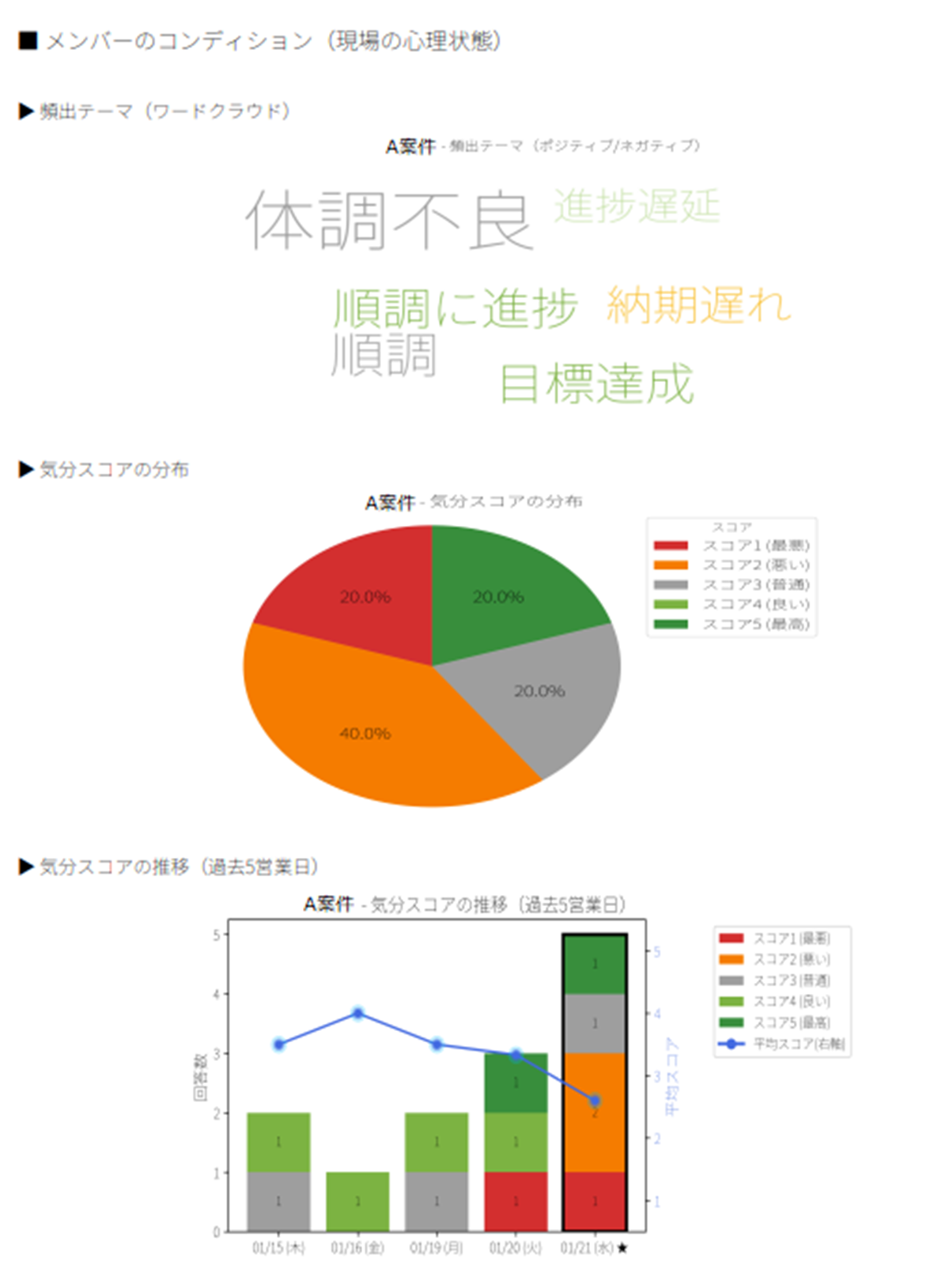 分析レポート（SAMPLE）