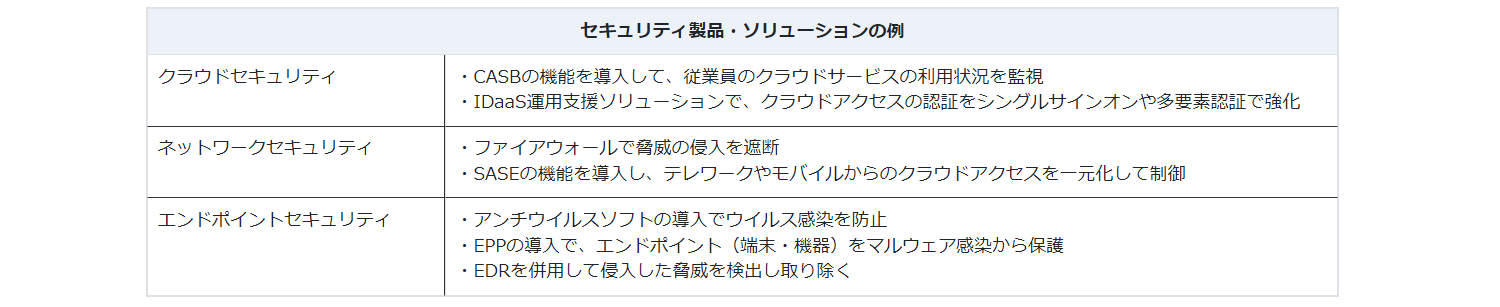 セキュリティ製品・ソリューションの例