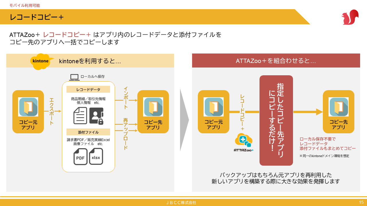 『レコードコピー＋』について