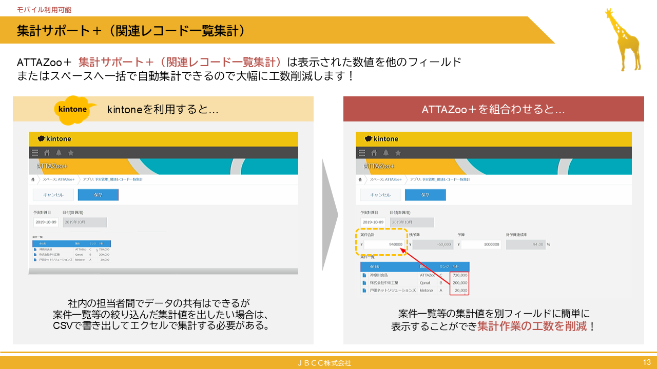 『集計サポート＋（関連レコード一覧集計）』について