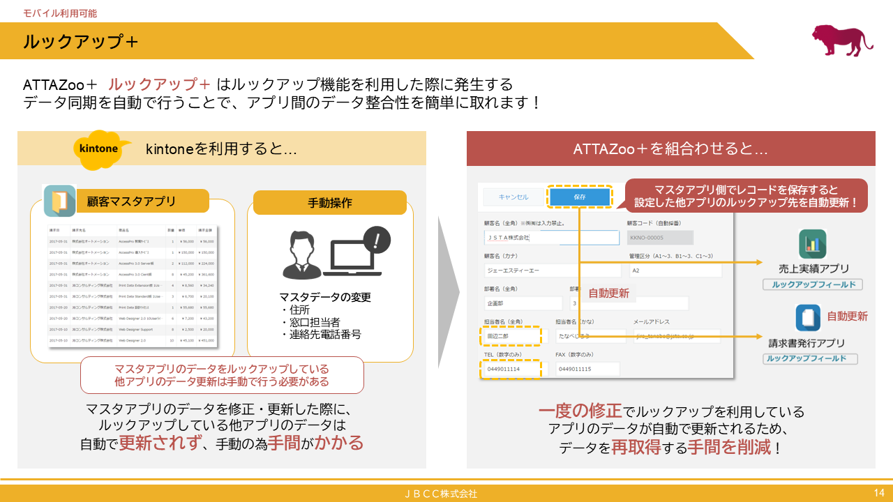 『ルックアップ＋』について