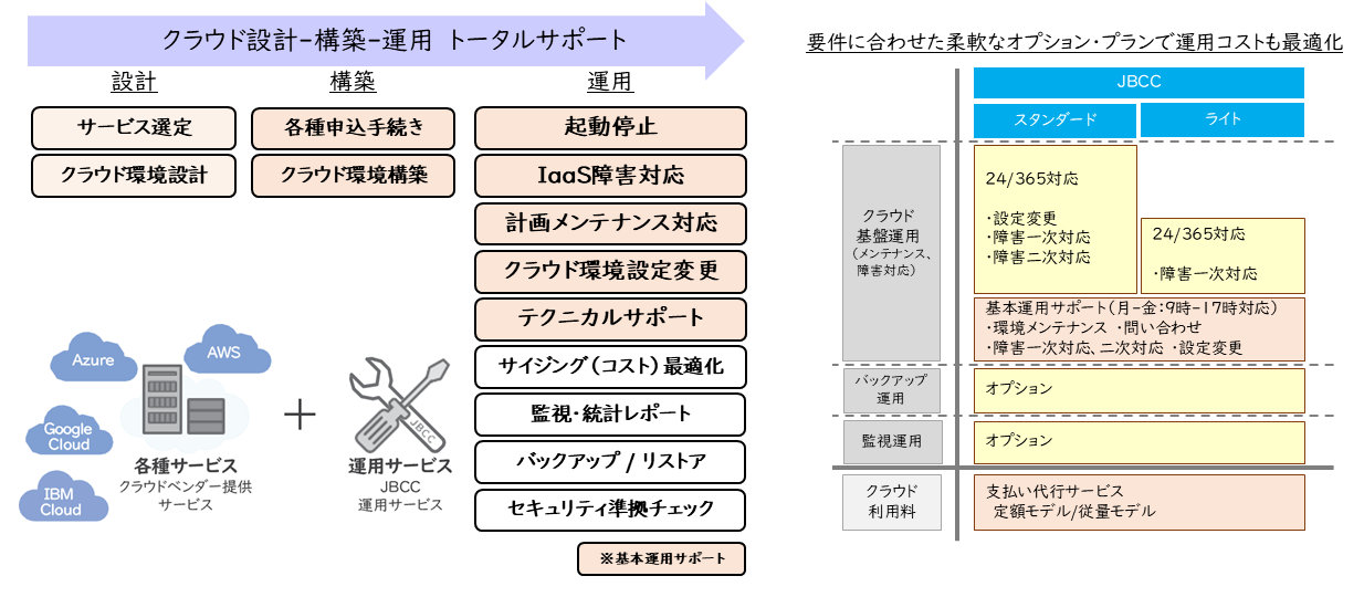 運用付きクラウドサービス　「EcoOne」のご紹介