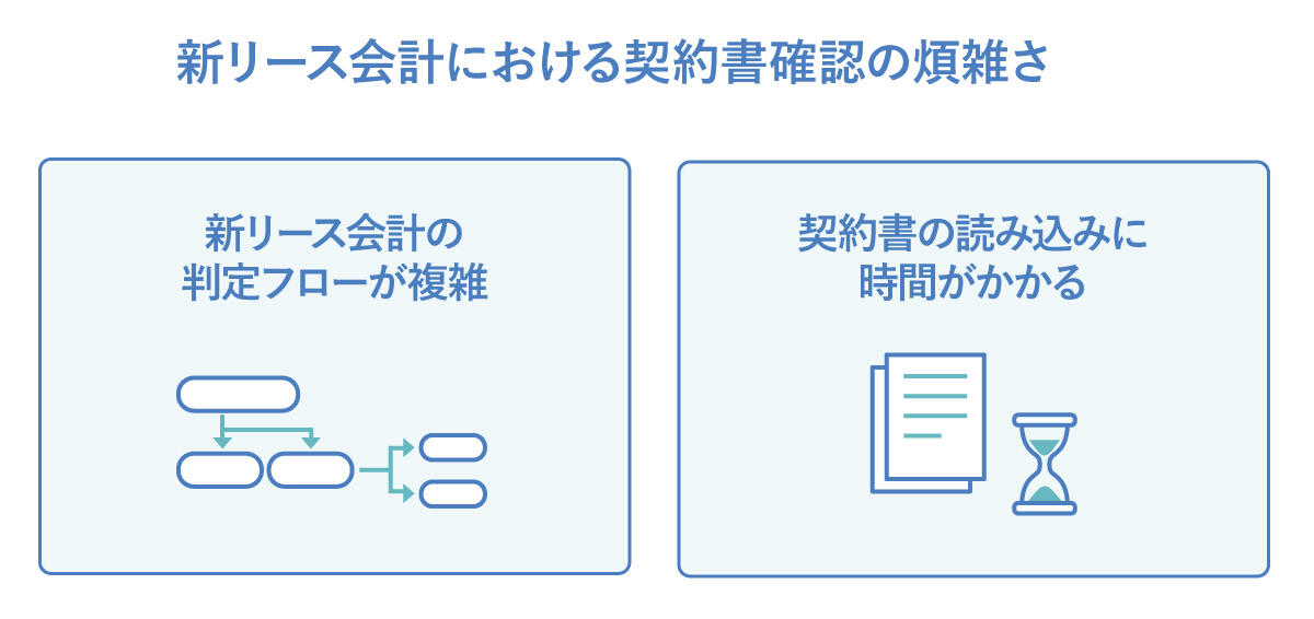新リース会計における契約書確認の煩雑さ