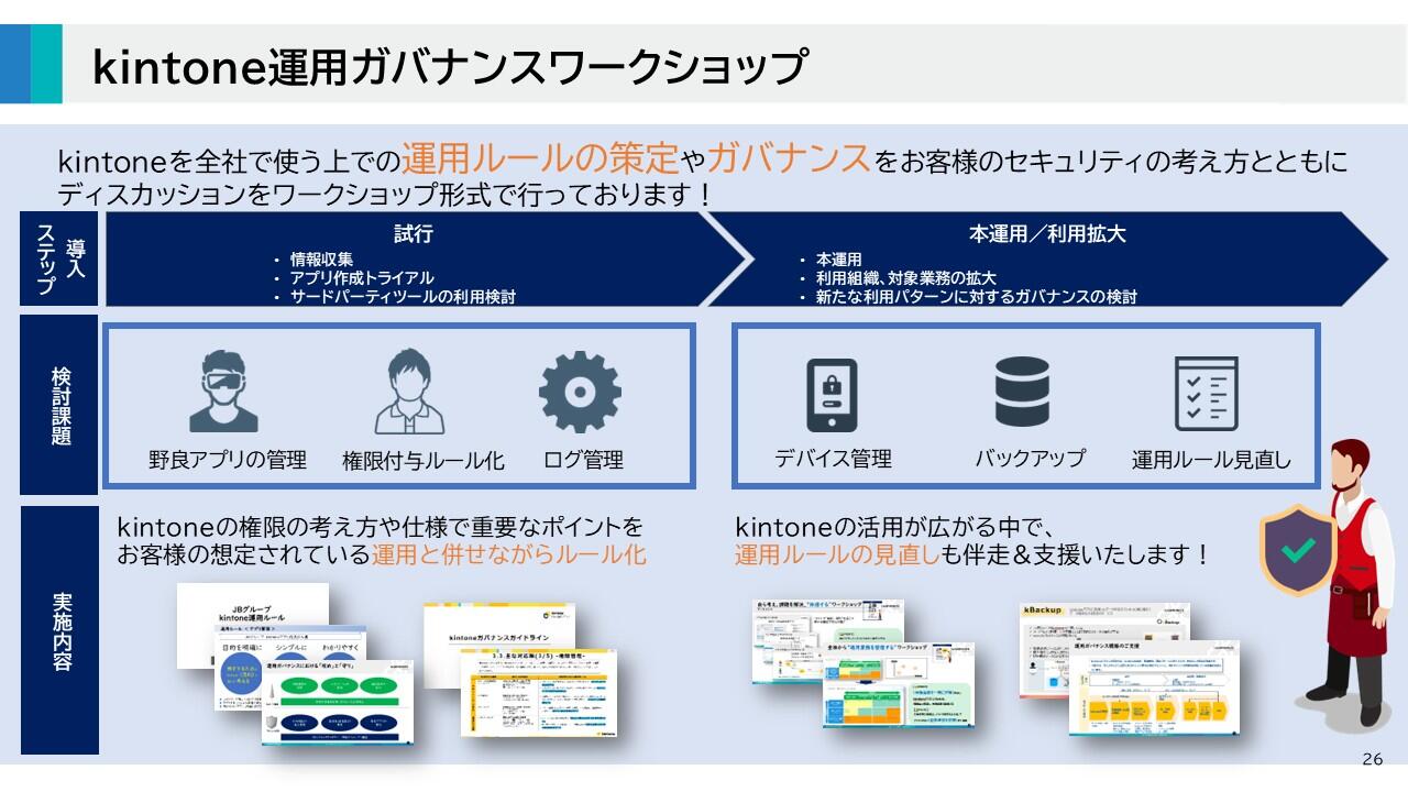 kintone運用ガバナンスワークショップ