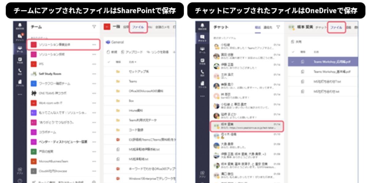 1. Teams のファイル共有の仕組みを確認する