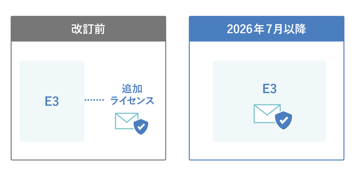 2026年7月の Microsoft 365 E3 改定｜メールセキュリティ選定の前提はこう変わる