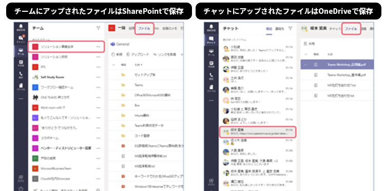 1. Teams のファイル共有の仕組みを確認する