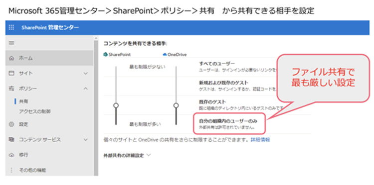 2. ファイル共有制御を行う