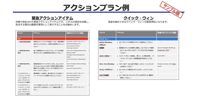 対策2：セキュリティ可視化アセスメントサービスを実施　アクションプラン例