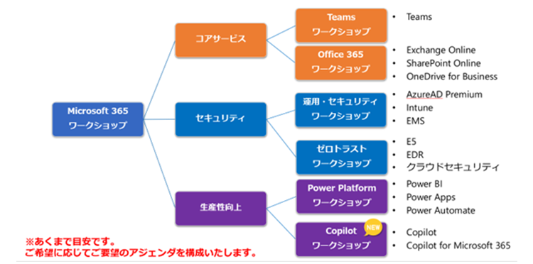 Microsoft 365 ワークショップのご案内