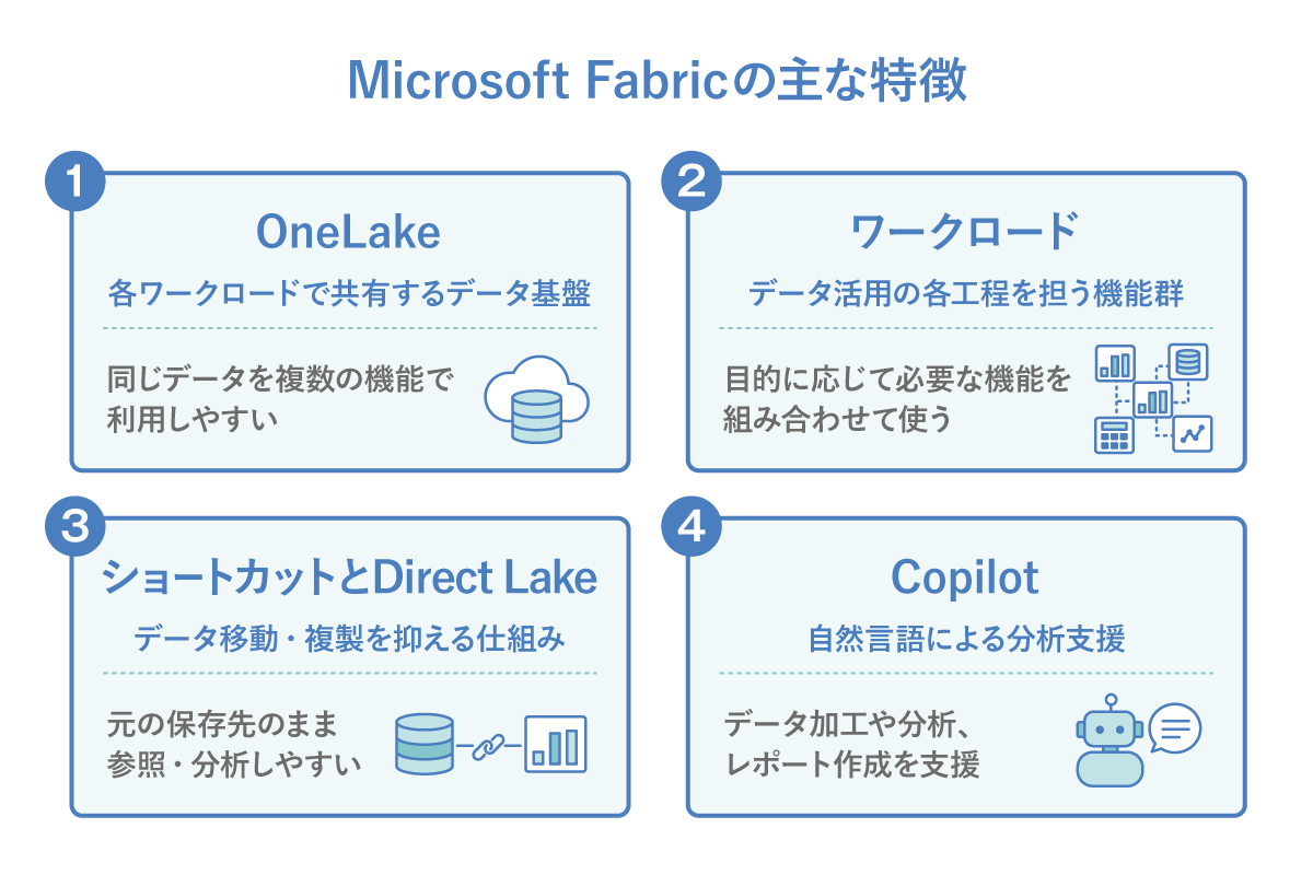 Microsoft Fabric の主な特徴