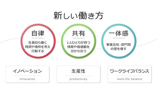 ＪＢＣＣグループ HARMONIZE「"一番欲しい"を最速で」を実現するために
