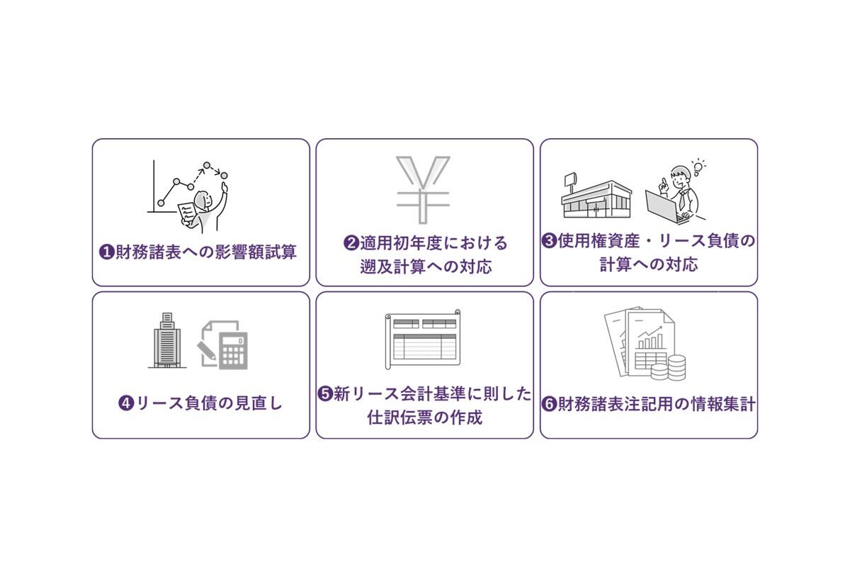 新リース会計基準に対応するにはシステム管理が最適解　6つの実務