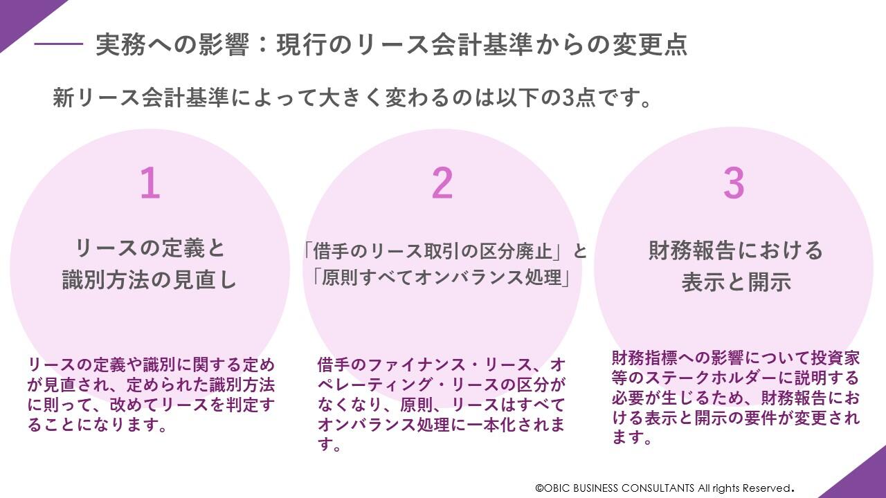 今から取り組みたい新リース会計基準とは？