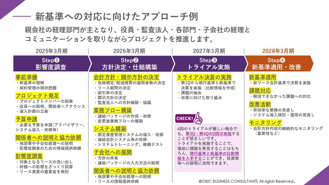 メーカー、ベンダーだからこそ知っている新リース会計基準のポイント