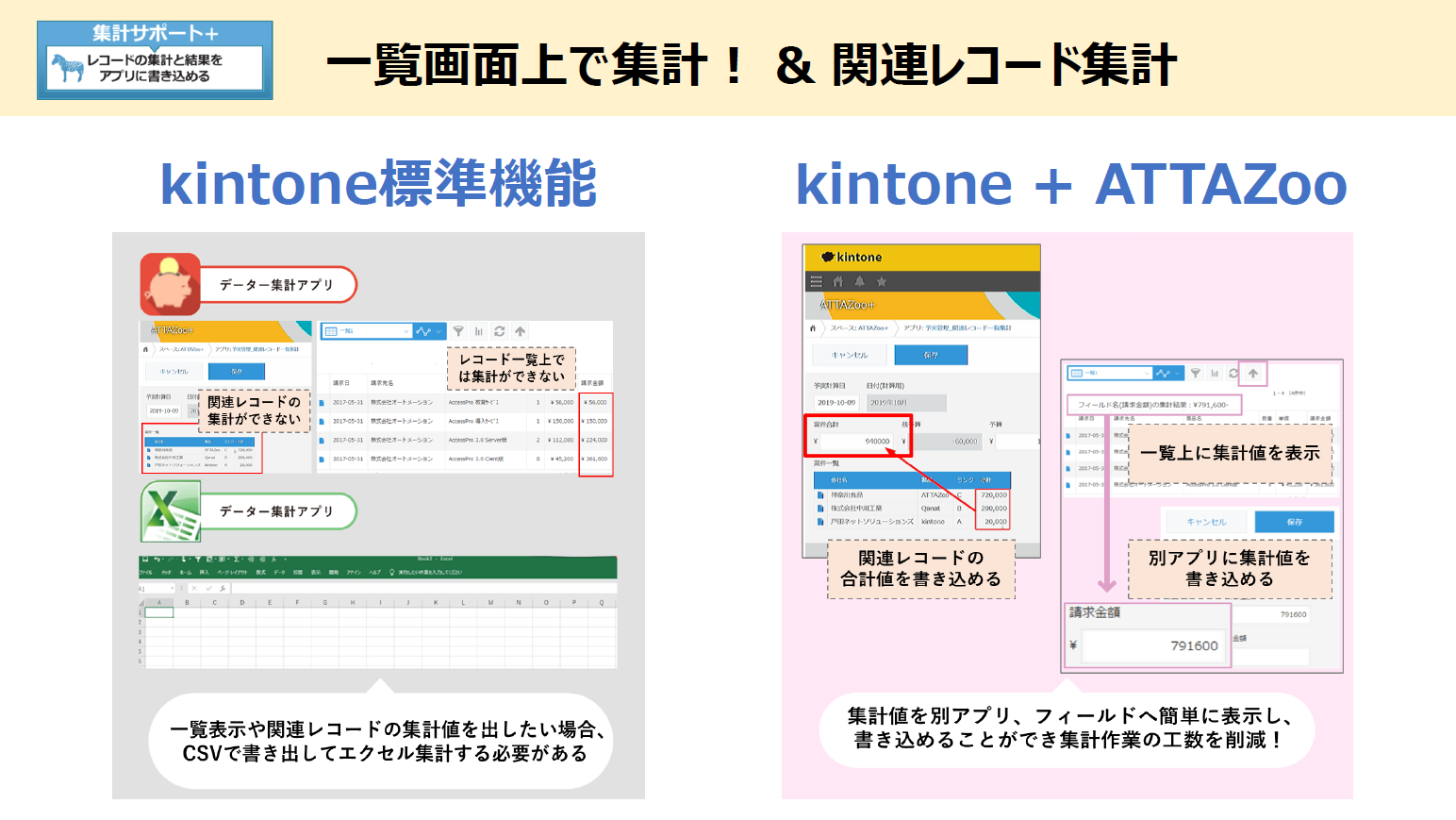 一覧データの集計値を自動表示「集計サポート+」