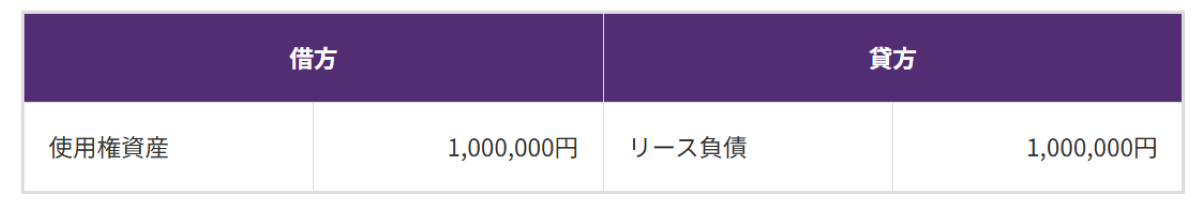 1：リース開始⽇の仕訳処理