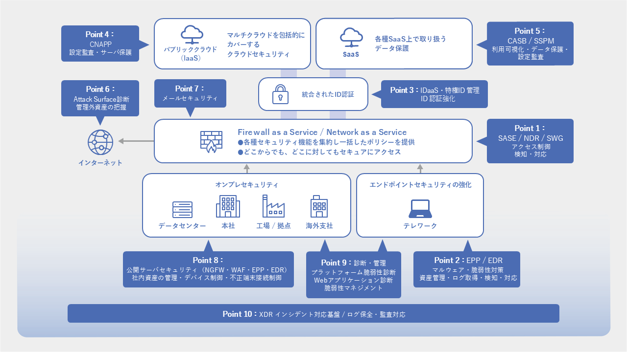 ＪＢＣＣのセキュリティサービス全体マップ