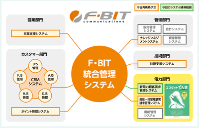 JBCCのアジャイル開発は、短期間・高品質・低コスト