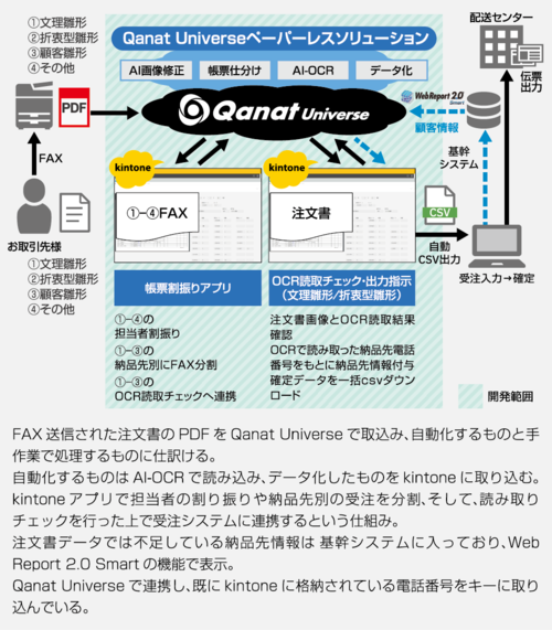 Qanat Universeペーパーレスソリューション