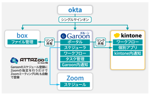 「使いやすさとシンプルな管理が決め手に」図表