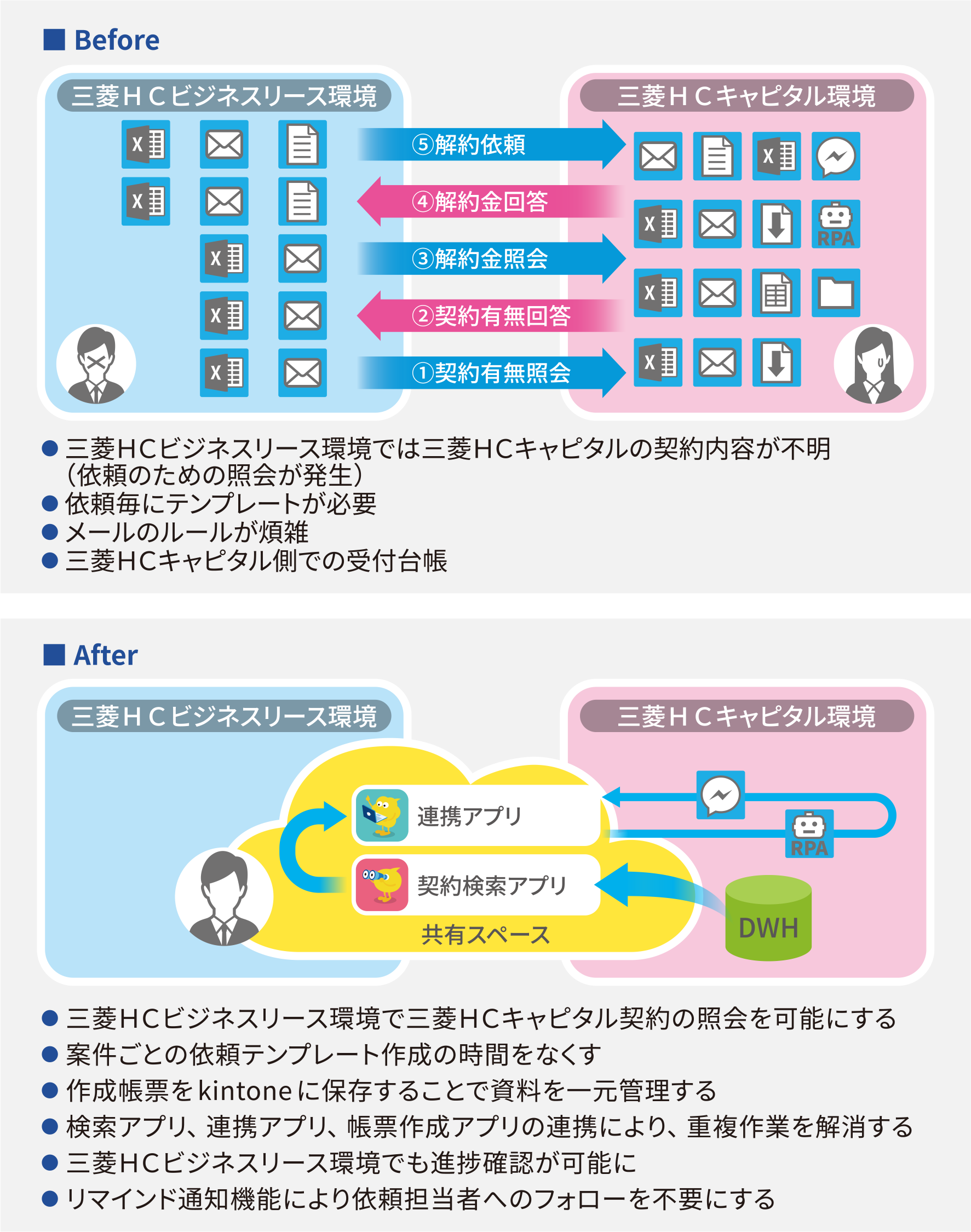 kintone から必要な情報を参照可能に