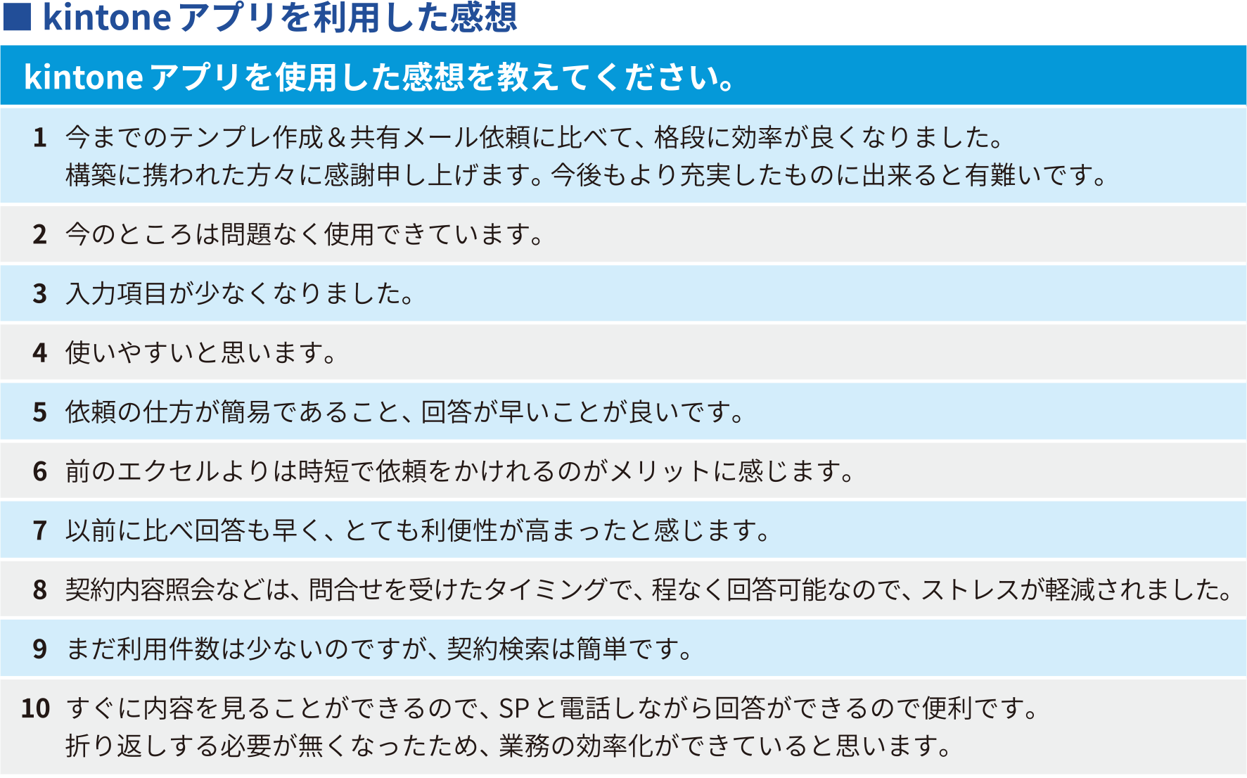 kintoneアプリを利用した感想