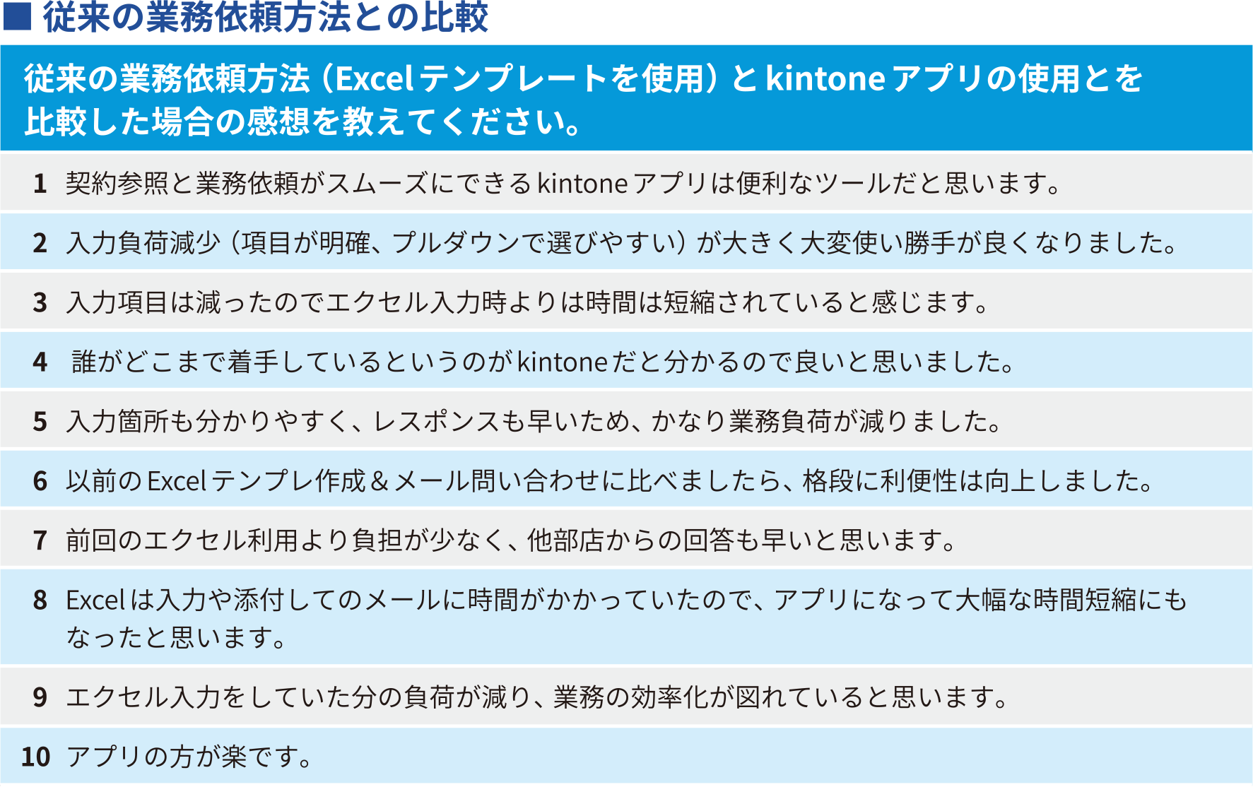 従来の業務依頼方法との比較