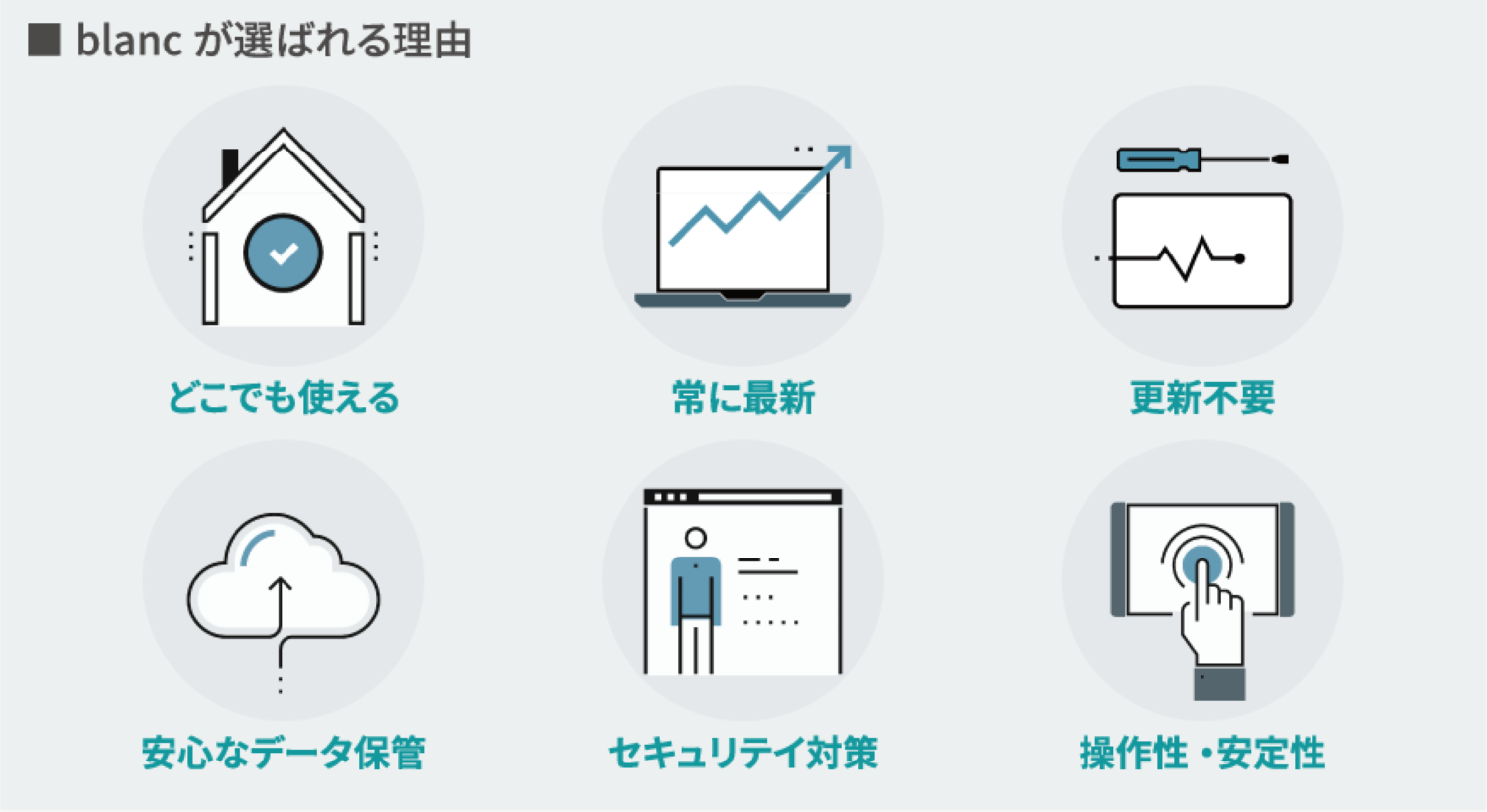 blanc説明画像