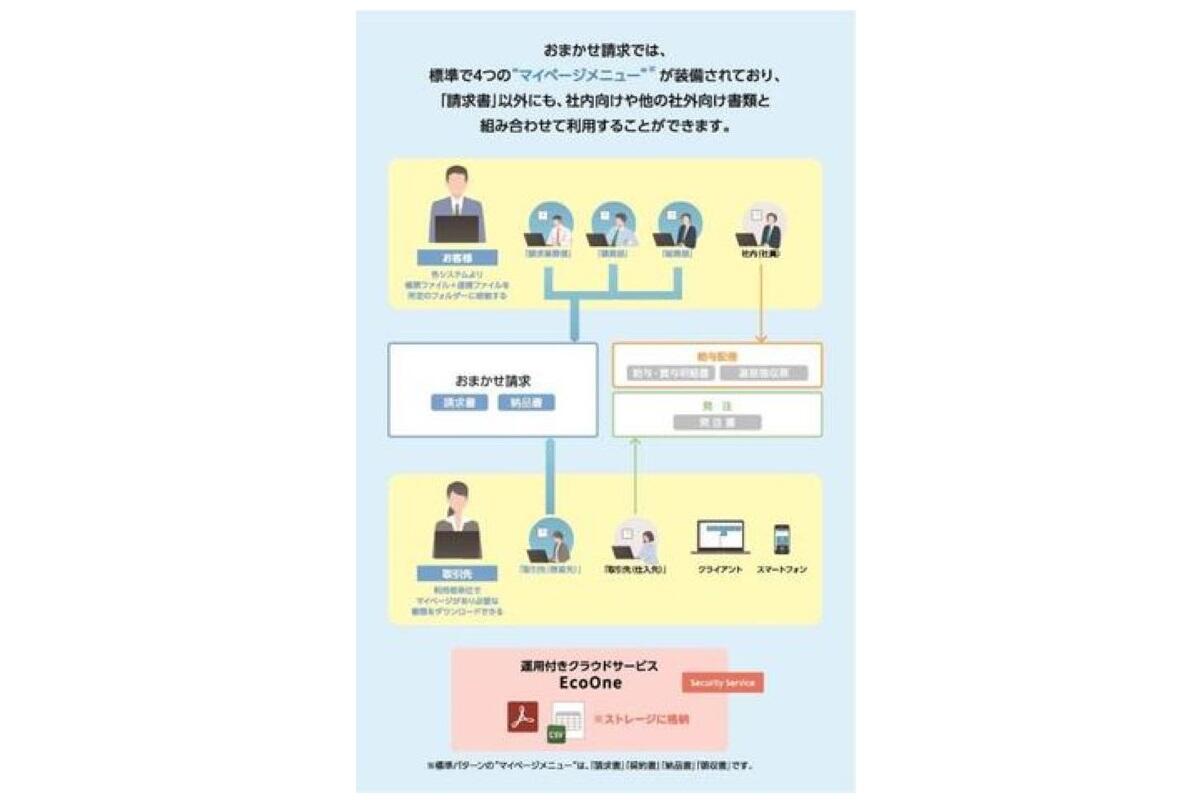 ポータルの機能強化により、お客様の業務支援を強化