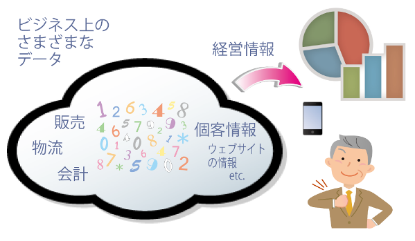 必要な情報がクラウド上にあれば、 