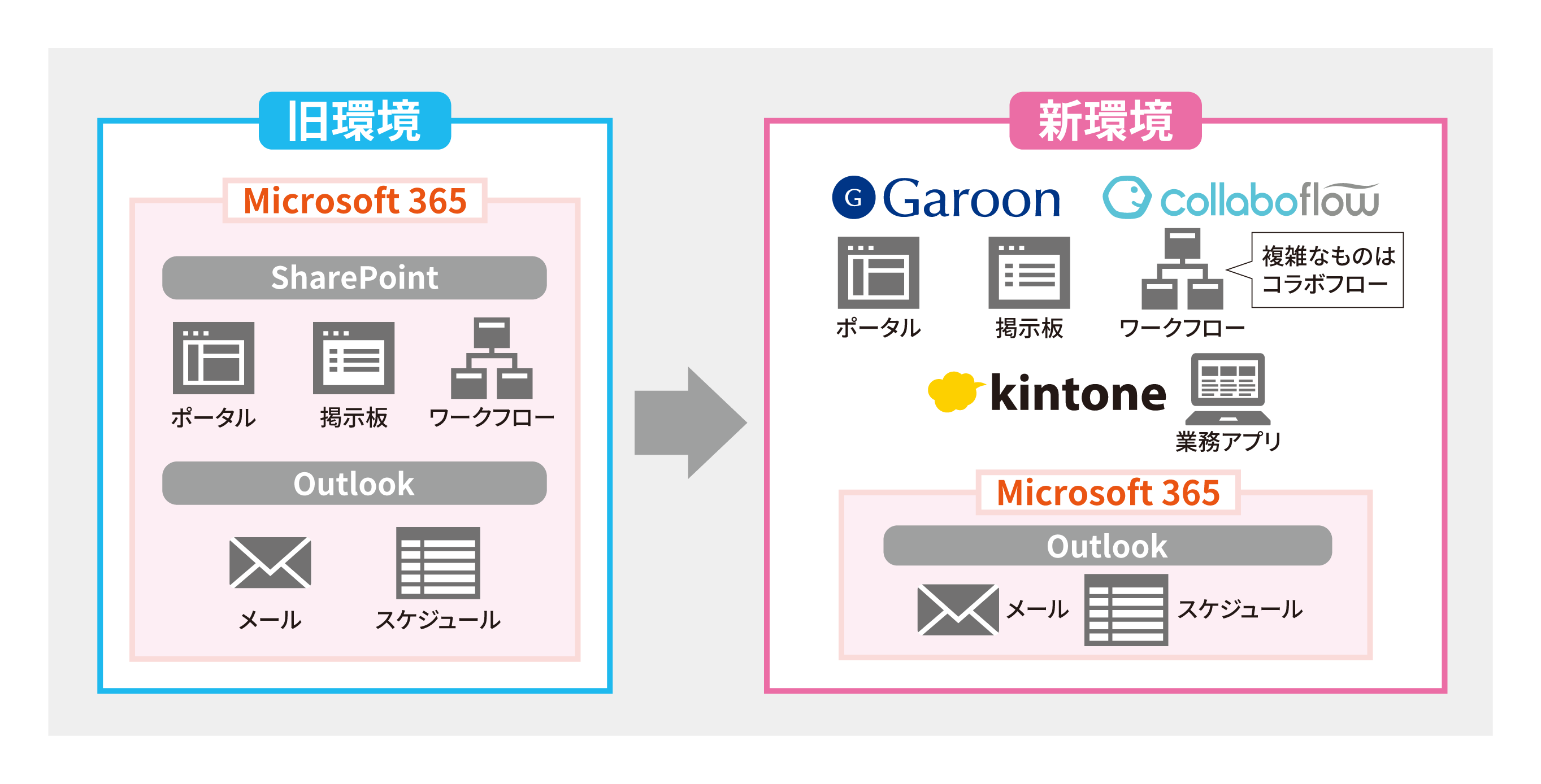 会社設立によりシステム構築が急務に