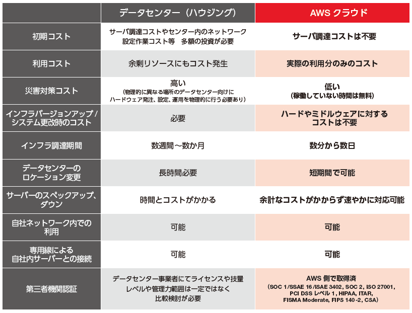 comparison_chart_br31.png