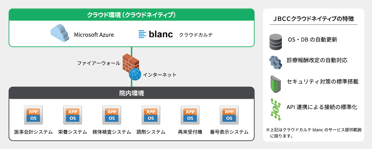 土佐病院 様　事例図表