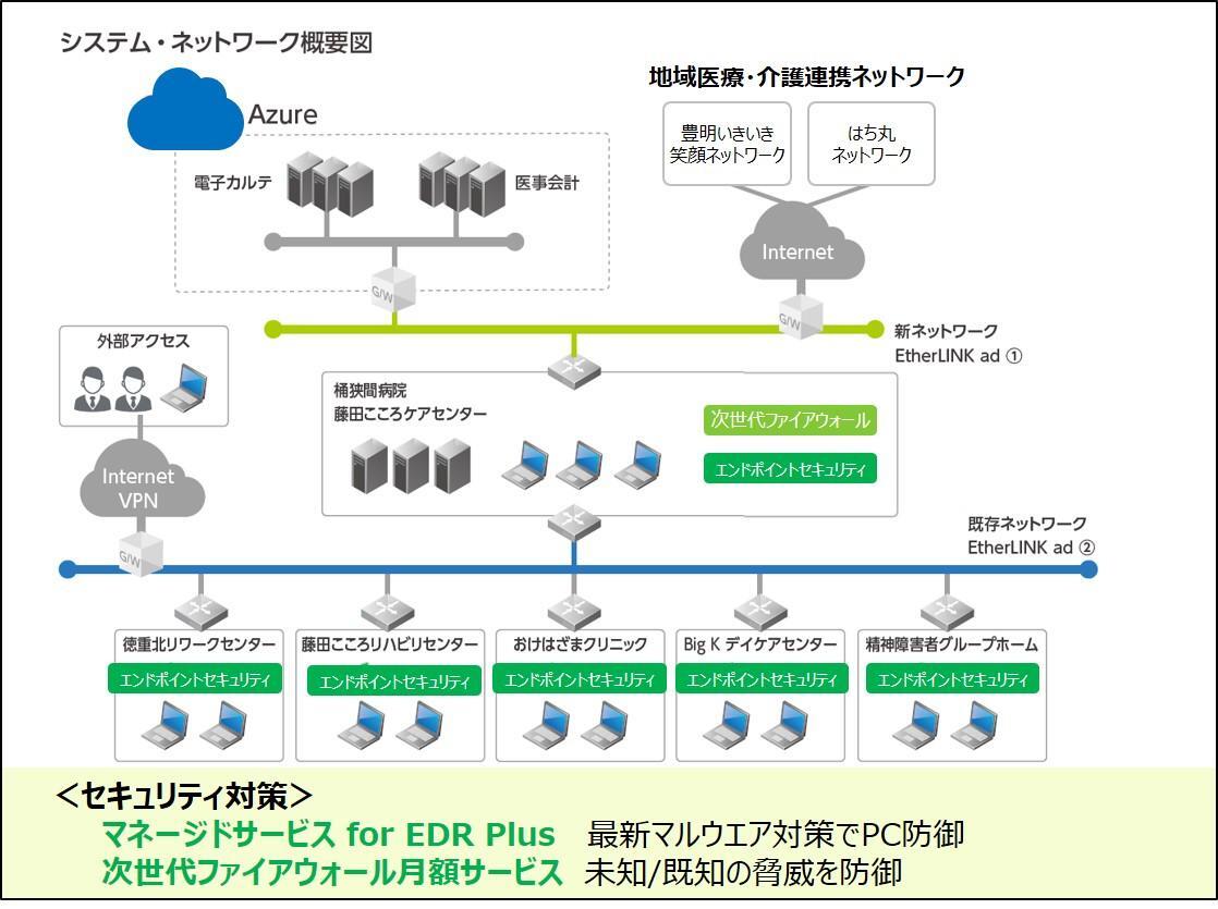 システム・ネットワーク概要図