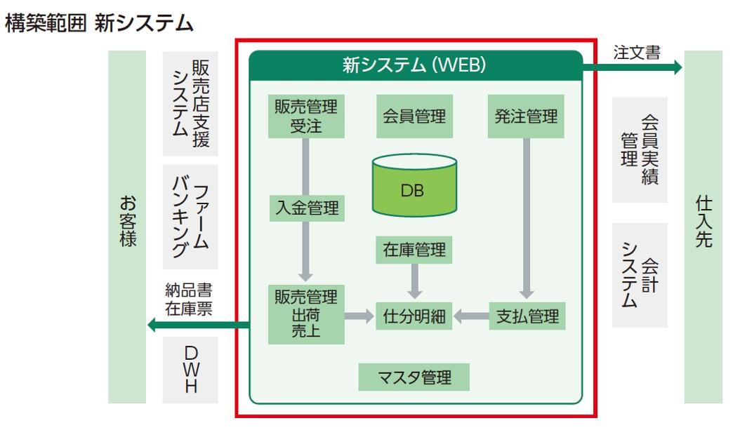 jirei_erina_system_summary.jpg